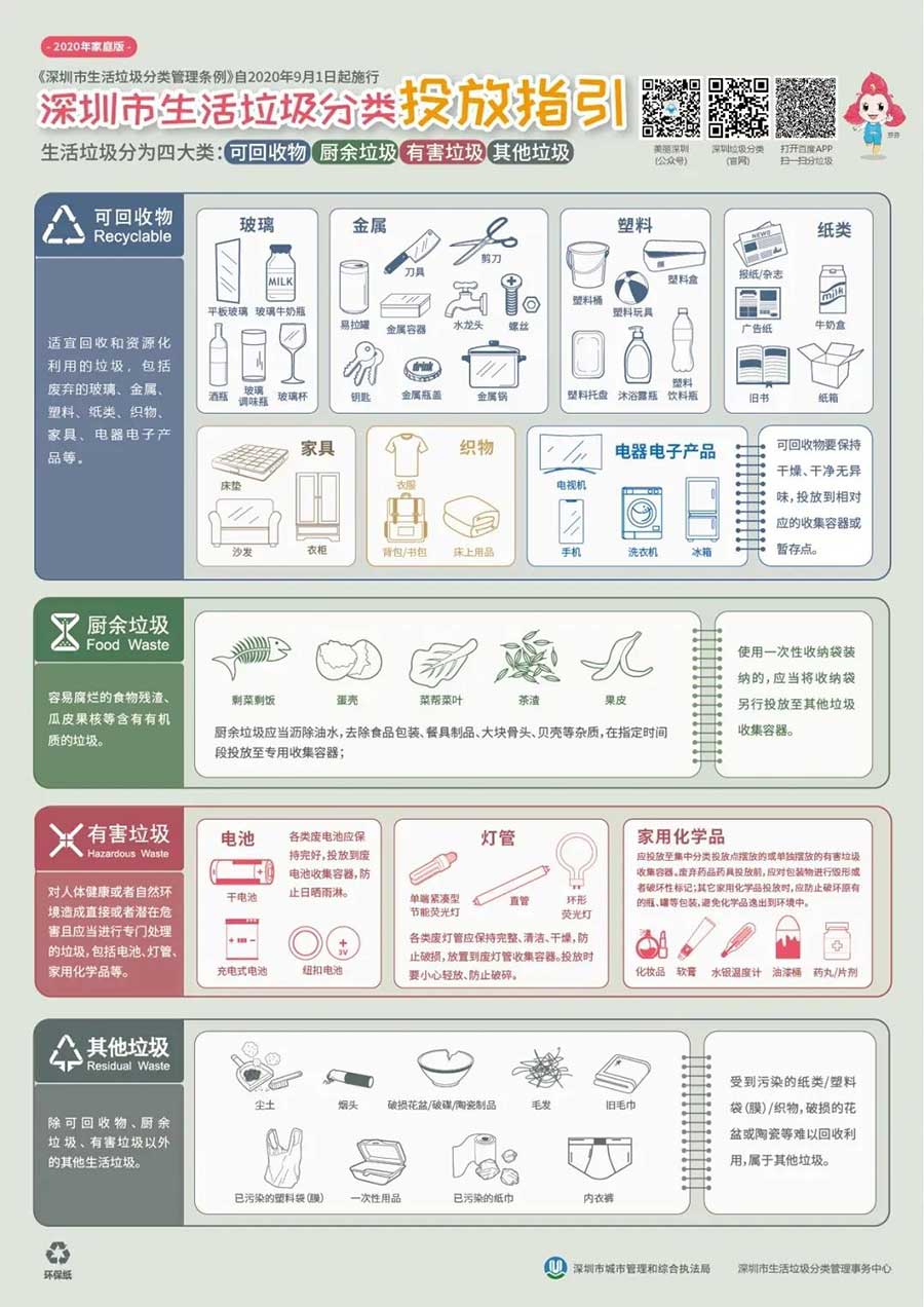 深圳垃圾分類